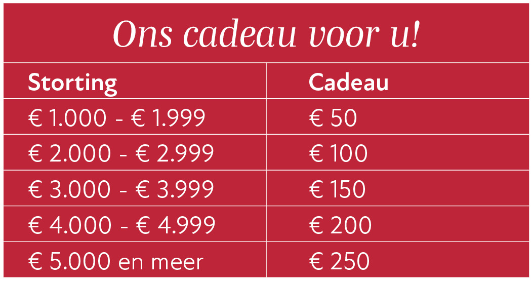 Dunweg Depositofonds actie Charon